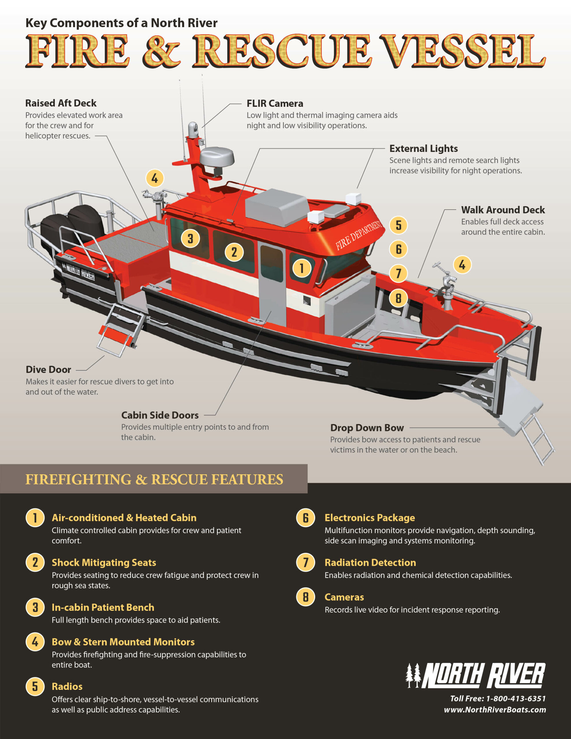 Key Components Of A Fire & Rescue Vessel | North River Boats