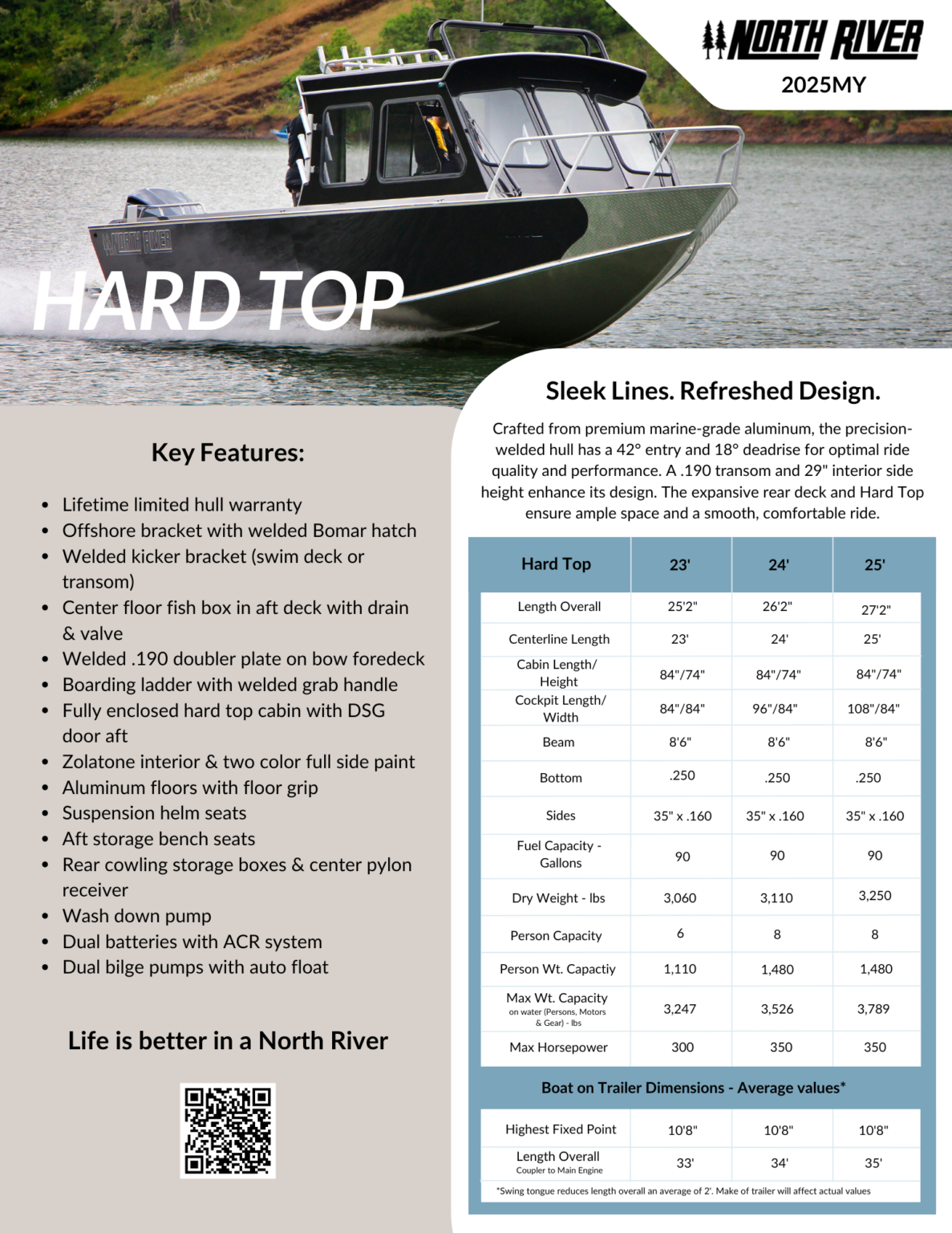 Hard Top North River Boats